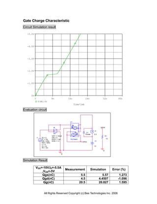 Gate Charge Characteristic
Circuit Simulation result

   -5.0V




   -4.0V




   -3.0V




   -2.0V




   -1.0V




      0V
           0                     8n              16n                24n                32n           40n
                V(W1:4)
                                                       Time*1mA

Evaluation circuit


                                                  U1


                                   W                                                 OPEN
                                        -
                                       +                                      I2
                                                                     D1
                                   W1                               Dbreak   -5.5
                                 IOFF = 100uA                                              R1
               I1   TD = 0       ION = 0
                    TF = 10n     ROFF = 1e6       TPCP8401                                  1G
                    PW = 200u    RON = 1.0                                    V1
                                                               OPEN
                    PER = 500u
                    I1 = 0
                    I2 = 1m                                                  -10
                    TR = 10n
                                                                                       0
                                            0


Simulation Result

           VDD=-10V,ID=-5.5A
                                                Measurement               Simulation             Error (%)
               ,VGS=-5V
               Qgs(nC)                                        5.5                     5.57           1.273
               Qgd(nC)                                        4.5                   4.4507          -1.096
                Qg(nC)                                       20.5                   20.827           1.595


                      All Rights Reserved Copyright (c) Bee Technologies Inc. 2006
 