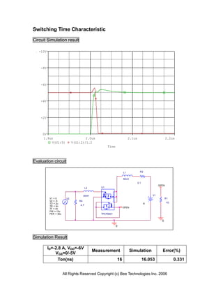 Switching Time Characteristic

Circuit Simulation result

   -10V




    -8V




    -6V




    -4V




    -2V




     0V
     1.9us                            2.0us                            2.1us                          2.2us
         V(U1:5)              V(U1:2)/1.2
                                                      Time



Evaluation circuit

                                                                  L1             R2


                                                                  50nH
                                                                               2.1
                                                                                               OPEN
                                         L2      U1


                                       30nH                                               V1
           V1 = 0        V2                                                                          R1
           V2 = -5                R4
           TD = 2u                                                                   -6               1G
           TR = 4n                 4.7
                                                                  OPEN
           TF = 4n
           PW = 10u
           PER = 30u                             TPCP8401


                                                                                                 0
                                                             0



Simulation Result

          ID=-2.8 A, VDD=-6V
                                              Measurement                Simulation              Error(%)
              VGS=0/-5V
                Ton(ns)                                      16                      16.053                0.331


                       All Rights Reserved Copyright (c) Bee Technologies Inc. 2006
 