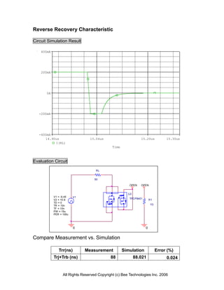 Reverse Recovery Characteristic

Circuit Simulation Result

    400mA




    200mA




       0A




   -200mA




   -400mA
      14.90us                    15.04us                       15.20us           15.30us
           I(RL)
                                              Time



Evaluation Circuit

                                    RL


                                    50

                                                        OPEN   OPEN


                                                       U2
            V1 = -9.45   V1
            V2 = 10.6                                   TPCP8401       R1
            TD = 0
            TR = 10n                                                   1G
            TF = 10n
            PW = 15u
            PER = 100u




                         0                                         0


Compare Measurement vs. Simulation

               Trr(ns)        Measurement            Simulation             Error (%)
            Trj+Trb (ns)                     88             88.021               0.024


                  All Rights Reserved Copyright (c) Bee Technologies Inc. 2006
 