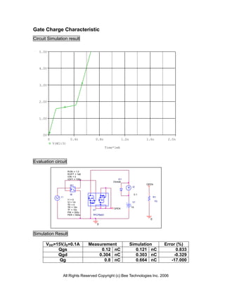 Gate Charge Characteristic
Circuit Simulation result

   5.0V




   4.0V




   3.0V




   2.0V




   1.0V




     0V
          0               0.4n          0.8n                 1.2n              1.6n         2.0n
              V(W1:3)
                                                  Time*1mA



Evaluation circuit

                        RON = 1.0
                        ROFF = 1e6
                        ION = 0
                        IOFF = 100u                       D1
                                                      Dbreak
                          W1                                                   OPEN
                              +                                      I2
                              -
                          W                                              0.1
                  I1                                                                 R1
                        I1 = 0
                        I2 = 1m                                      V1               1G
                        TD = 0
                        TR = 10n                                    15
                                                      OPEN
                        TF = 10n       U1
                        PW = 300u
                        PER = 500u     TPCP8401
                                                                                 0
                                            0


Simulation Result

      VDD=15V,ID=0.1A                 Measurement                   Simulation             Error (%)
           Qgs                             0.12 nC                     0.121 nC                 0.833
           Qgd                            0.304 nC                     0.303 nC                -0.329
            Qg                              0.8 nC                     0.664 nC               -17.000


                   All Rights Reserved Copyright (c) Bee Technologies Inc. 2006
 