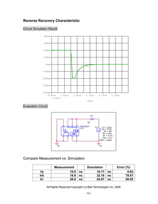 Reverse Recovery Characteristic

Circuit Simulation Result

               400mA


               300mA


               200mA


               100mA


                   -0mA


              -100mA


              -200mA


              -300mA


              -400mA
                  0.98us    1.02us       1.06us    1.10us           1.14us      1.18us
                       I(R1)
                                                     Time

Evaluation Circuit

                                                          R1


                                                     50

                                              TPCP8J01         V1     V1 = -9.4v
                                              U10                     V2 = 10.6v
                                                                        TD = 30n
                                                                      TR = 10ns
                                                                       TF = 5.7ns
                                                                       PW = 1us
                                                                    PER = 100us


                             0                                      0




Compare Measurement vs. Simulation

                          Measurement               Simulation                      Error (%)
             trj                  10.8 ns                 10.71 ns                         0.83
            trb                   18.0 ns                 32.16 ns                        78.67
            trr                   28.8 ns                 42.87 ns                        48.85

                    All Rights Reserved Copyright (c) Bee Technologies Inc. 2006

                                                   - 13 -
 