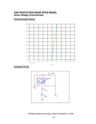 ESD PROTECTION DIODE SPICE MODEL
Zener Voltage Characteristic
Circuit Simulation Result

             10mA

              9mA

              8mA

              7mA

              6mA

              5mA

              4mA

              3mA

              2mA

              1mA

               0A
                    0V      5V       10V   15V      20V        25V   30V    35V   40V   45V 50V
                         I(R1)
                                                           V_V1

Evaluation Circuit


                                                        R2 100MEG




                                                    TPCP8J01
                                                    U10




                                 0             R1
                                               0.01m



                                               V1
                                               10Vdc                    0


                                           0




                 All Rights Reserved Copyright (c) Bee Technologies Inc. 2006

                                                               - 15 -
 
