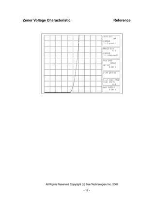 Zener Voltage Characteristic                                        Reference




             All Rights Reserved Copyright (c) Bee Technologies Inc. 2006

                                            - 16 -
 