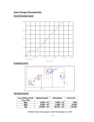 Gate Charge Characteristic
Circuit Simulation result

          -16V




          -12V




           -8V




           -4V




            0V
                 0                  -10n                -20n       -30n            -40n               -50n
                     V(W1:4)
                                                           Time*-1mA

Evaluation circuit

                                                                       TPCP8J01
                                                                       U10




                                           ION = 0uA
                                           IOFF = 1mA
                                           W                                      D2       I2
                                                -                                 Dbreak   5.5
                      I1 = 0                 +
                                     I1
                      I2 = 1m              W1
                      TD = 0                                                                 V1
                      TR = 10n
                      TF = 10n
                      PW = 600u                                                              -24
                      PER = 1000u




                                                    0



Simulation Result

     VDD=-24V,ID=-5.5A                    Measurement              Simulation                      Error (%)
        ,VGS=-10V
           Qgs                                    5.000 nC               5.000 nC                        0.00
           Qgd                                    6.500 nC               6.480 nC                      -0.308
            Qg                                   33.000 nC              26.610 nC                     -19.364

                     All Rights Reserved Copyright (c) Bee Technologies Inc. 2006

                                                                 -7-
 