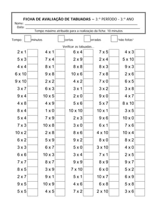 FICHA DE AVALIAÇÃO DE TABUADAS – 3.º PERÍODO - 3.º ANO
Nome: __________________________________________________________________
Data: ___________________________________________________________________
Tempo máximo atribuído para a realização da ficha: 10 minutos
Tempo: minutos certas erradas ”não feitas”
Verificar as tabuadas...
2 x 1 4 x 1 6 x 4 7 x 5 4 x 3
5 x 3 7 x 4 2 x 9 2 x 4 5 x 10
4 x 4 8 x 1 8 x 8 8 x 3 9 x 3
6 x 10 9 x 8 10 x 6 7 x 8 2 x 6
9 x 10 2 x 2 4 x 2 7 x 0 6 x 5
3 x 7 6 x 3 3 x 1 3 x 2 3 x 8
9 x 4 10 x 5 2 x 0 9 x 0 4 x 7
4 x 8 4 x 9 5 x 6 5 x 7 8 x 10
8 x 4 1 x 0 10 x 10 10 x 1 3 x 5
5 x 4 7 x 9 2 x 3 9 x 6 10 x 0
7 x 3 10 x 8 3 x 0 6 x 1 7 x 6
10 x 2 2 x 8 8 x 6 4 x 10 10 x 4
6 x 2 5 x 9 9 x 2 8 x 0 8 x 2
3 x 3 6 x 7 5 x 0 3 x 10 4 x 0
6 x 6 10 x 3 3 x 4 7 x 1 2 x 5
7 x 7 8 x 7 9 x 9 8 x 9 9 x 7
8 x 5 3 x 9 7 x 10 6 x 0 5 x 2
2 x 7 9 x 1 5 x 1 10 x 7 6 x 9
9 x 5 10 x 9 4 x 6 6 x 8 5 x 8
5 x 5 4 x 5 7 x 2 2 x 10 3 x 6
 