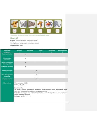 Transition: Great job! Now, let’s pack up and play a game.
Closure 10’
Purpose: To revise the learnt animals and colours.
We play Chinese whispers with animals and colours.
I say goodbye to them.
Lesson plan
component
Excellent
5
Very Good
4
Good
3
Acceptable
2
Below Standard
1
Visual organization x
Coherence and
sequencing
x
Variety of resources
– Learning styles
x
Stages and activities x
Teaching strategies x
Class. management
strategies
x
Language accuracy x
Observations Minimum score: 21 / 35
Score: __25__ /35 = 7
Dear Antonella,
The lesson is cohesive and appealing. Have a look at the comments, please. We think they might
need more exposure before producing complete sentences.
For further lessons, you must include materials of your own. We`re positive you can design and
choose interesting resources.
Cecilia and Aurelia
 