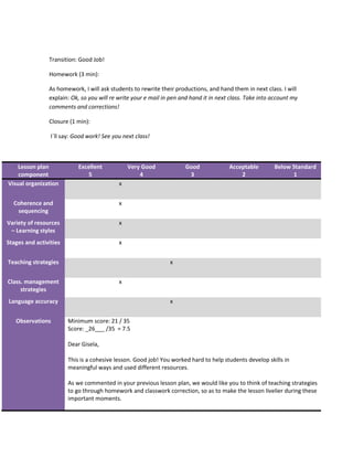 Transition: Good Job!
Homework (3 min):
As homework, I will ask students to rewrite their productions, and hand them in next class. I will
explain: Ok, so you will re write your e mail in pen and hand it in next class. Take into account my
comments and corrections!
Closure (1 min):
I´ll say: Good work! See you next class!
Lesson plan
component
Excellent
5
Very Good
4
Good
3
Acceptable
2
Below Standard
1
Visual organization x
Coherence and
sequencing
x
Variety of resources
– Learning styles
x
Stages and activities x
Teaching strategies x
Class. management
strategies
x
Language accuracy x
Observations Minimum score: 21 / 35
Score: _26___ /35 = 7.5
Dear Gisela,
This is a cohesive lesson. Good job! You worked hard to help students develop skills in
meaningful ways and used different resources.
As we commented in your previous lesson plan, we would like you to think of teaching strategies
to go through homework and classwork correction, so as to make the lesson livelier during these
important moments.
 