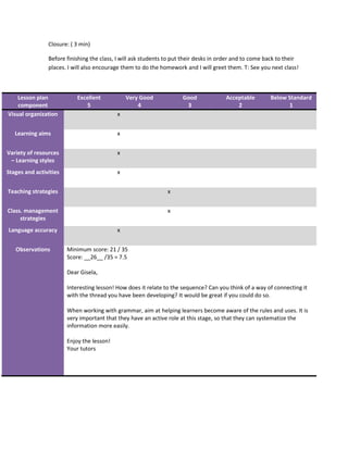 Closure: ( 3 min)
Before finishing the class, I will ask students to put their desks in order and to come back to their
places. I will also encourage them to do the homework and I will greet them. T: See you next class!
Lesson plan
component
Excellent
5
Very Good
4
Good
3
Acceptable
2
Below Standard
1
Visual organization x
Learning aims x
Variety of resources
– Learning styles
x
Stages and activities x
Teaching strategies x
Class. management
strategies
x
Language accuracy x
Observations Minimum score: 21 / 35
Score: __26__ /35 = 7.5
Dear Gisela,
Interesting lesson! How does it relate to the sequence? Can you think of a way of connecting it
with the thread you have been developing? It would be great if you could do so.
When working with grammar, aim at helping learners become aware of the rules and uses. It is
very important that they have an active role at this stage, so that they can systematize the
information more easily.
Enjoy the lesson!
Your tutors
 