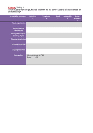 Closure: Timing 3’
T: Great job! Before we go, how do you think the TV can be used to raise awareness on
animal testing?
Lesson plan component Excellent
5
Very Good
4
Good
3
Acceptable
2
Below
Standard
1
Visual organization
Coherence and
sequencing
Variety of resources –
Learning styles
Stages and activities
Teaching strategies
Language accuracy
Observations Minimumscore:18 / 30
Score:____ /30
 