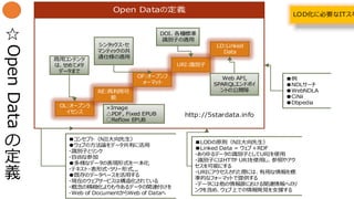 ☆
OpenData
の
定
義
OL:オープンラ
イセンス
RE:再利用可
能
OF:オープンフ
ォーマット
URI:識別子
LD:Linked
Data
http://5stardata.info
商用コンテンツ
は、せめてメタ
データまで
シンタックス・セ
マンティックの共
通仕様の適用
DOI、各種標準
識別子の適用
LOD化に必要なITスキ
コンセプト（NII大向先生）
ウェブの方法論をデータ共有に活用
・識別子とリンク
・自由な参加
多様なデータの表現形式を一本化
・テキスト・表形式・ツリー形式,,,
既存のデータベースを活用する
・現在のウェブサービスは構造化されている
・概念の精緻化よりも今あるデータの関連付けを
・Web of DocumentからWeb of Dataへ
LODの原則（NII大向先生）
Linked Data = ウェブ＋RDF
・あらゆるデータの識別子としてURIを使用
・識別子にはHTTP URIを使用し、参照やアク
セスを可能にする
・URIにアクセスされた際には、有用な情報を標
準的なフォーマットで提供する
・データには他の情報源における関連情報へのリ
ンクを含め、ウェブ上での情報発見を支援する
Web API,
SPARQLエンドポイ
ントの公開等
例
NDLサーチ
WebNDLA
CiNii
Dbpedia
×Image
PDF, Fixed EPUB
Reflow EPUB
 