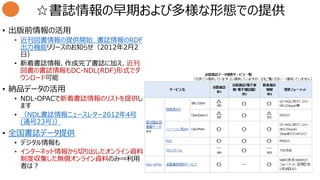 ☆書誌情報の早期および多様な形態での提供
• 出版前情報の活用
• 近刊図書情報の提供開始、書誌情報のRDF
出力機能リリースのお知らせ（2012年2月2
日）
• 新着書誌情報、作成完了書誌に加え、近刊
図書の書誌情報もDC-NDL(RDF)形式でダ
ウンロード可能
• 納品データの活用
• NDL-OPACで新着書誌情報のリストを提供し
ます
• （NDL書誌情報ニュースレター2012年4号
(通号23号)）
• 全国書誌データ提供
• デジタル情報も
• インターネット情報から切り出したオンライン資料、
制度収集した無償オンライン資料のみ⇒利用
者は？
 