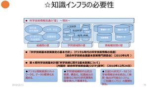 ■ 科学技術情報流通の「壁」 〜現状〜
組織間の壁
研究者、
研究機関
大学、学会
データベース
作成機関
図書館等
人文科学
社会科学
科学・技術
研究データ文献情報
数値データ 統計データ
教育
環境
宇宙
医学
法学
通信
バイオ
学問領域間の壁 情報種別間の壁
■ 「科学技術基本政策策定の基本方針」*（デジタル時代の科学技術情報の流通）
【総合科学技術会議基本政策専門調査会】（2010年6月 ）
●デジタル情報資源のネット
ワーク化、データの標準化を
進める。
●学問領域横断的な統合
検索、構造化、知識抽出の
自動化に向けた研究開発を
国全体として推進する。
●文献から研究データまでの
学術情報全体を統合して検
索･抽出が可能なシステム
（「知識インフラ」）の展開を
図る。
☆知識インフラの必要性
2010/12/11 70
■ 第４期科学技術基本計画「科学技術に関する基本政策について」
【内閣府 総合科学技術会議(CSTP)答申】 （2010年12月24日）
 