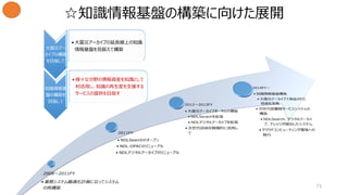 ☆知識情報基盤の構築に向けた展開
大震災アー
カイブの構築
を目指して
• 大震災アーカイブの延長線上の知識
情報基盤を見据えて構築
知識情報基
盤の構築を
目指して
• 様々な分野の情報資産を知識として
利活用し、知識の再生産を支援する
サービスの提供を目指す
73
 