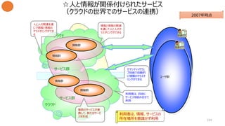 ☆人と情報が関係付けられたサービス
（クラウドの世界でのサービスの連携）
ユーザ群
クラウド
クラウド
情報群
ユーザ群
情報群
情報群
セマンティックウェ
ブ技術で自動的
に情報のクラスタ
リングができる
情報群
サービス群
サービス群
利用者は、情報、サービスの
所在場所を意識せず利用
情報と情報の関連
を通じて人と人のク
ラスタリングができる
人と人の関連を通
じて情報と情報の
クラスタリングができ
る
複数のサービスが連
携して、新たなサービ
スを形成
利用者は、自由に
サービスを組み合せて
利用
104
2007年時点
 