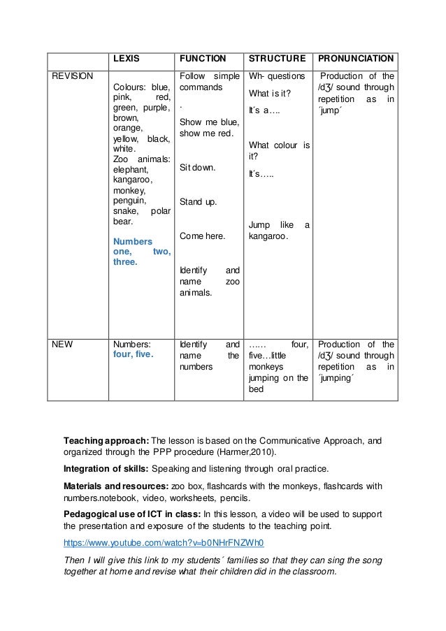 pre k and kindergarten lesson plans pre k and kindergarten lesson plans