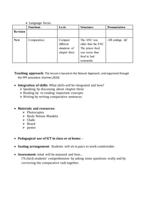  Language focus:
Functions Lexis Structures Pronunciation
Revision
New Comparatives Compare
different
situations of
chapter three
The ANC was
older than the PAC
The prison food
was worse than
food in bad
restaurants
-ER endings /ə/
Teaching approach: The lesson is based on the Natural Approach, and organized through
the PPP procedure (Harmer,2010)

 Integration of skills: What skills will be integrated and how?
 Speaking by discussing about chapter three
 Reading by re-reading important concepts
 Writing by writing comparative sentences


 Materials and resources: 
 Photocopies
 Book: Nelson Mandela
 Chalk 
 Board
 poster
 Pedagogical use of ICT in class or at home: -

 Seating arrangement: Students will sit in pairs to work comfortable 

 Assessment: what will be assessed and how…
I’ll check students’ comprehension by asking some questions orally and by
correcting the comparative task together.
 