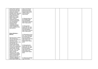 peserta didik memahami
ide utama dan detil yang
relevan dari diskusi atau
presentasi mengenai
berbagai macam topik yang
telah familiar dan dalam
konteks kehidupan di
sekolah dan di rumah.
Mereka terlibat dalam
diskusi, misalnya
memberikan pendapat,
membuat perbandingan
dan menyampaikan
preferensi Mereka
menjelaskan dan
memperjelas jawaban
mereka menggunakan
struktur kalimat dan kata
kerja sederhan
utama, dan informasi
terperinci dari ragam
teks lisan/tulisan yang
disajikan dalam bentuk
multimoda dalam
lingkup global.
9.3 Mengemukakan ide
dari berbagai ragam
teks yang disajikan
dalam bentuk multimoda
dalam lingkup global.
9.4 Menggunakan
struktur teks dan unsur
kebahasaan dari ragam
teks yang disajikan
dalam bentuk multimoda
dalam lingkup global.
Elemen Membaca –
Memirsa
Pada akhir fase D, peserta
didik membaca dan
merespon teks familiar dan
tidak familiar yang
mengandung struktur yang
telah dipelajari dan
kosakata yang familiar
secara mandiri. Mereka
mencari dan mengevaluasi
ide utama dan informasi
spesifik dalam berbagai
jenis teks. Teks ini dapat
berbentuk cetak atau
digital, termasuk
diantaranya teks visual,
multimoda atau interaktif.
Mereka mengidentifikasi
tujuan teks dan mulai
melakukan inferensi untuk
memahami informasi
tersirat dalam sebuah teks.
9.5 Menganalisa struktur
teks, unsur kebahasaan
dan konteks dari ragam
teks yang disajikan
dalam bentuk multimoda
pada konteks yang
berbeda dalam lingkup
global.
9.6 Mengaplikasikan
struktur teks dan unsur
kebahasaan dari ragam
teks yang disajikan
dalam bentuk multimoda
pada konteks yang
berbeda dalam lingkup
global.
9.7 Merancang berbagai
ragam teks tulisan
 