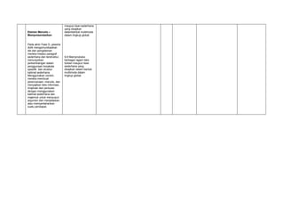 Elemen Menulis –
Mempresentasikan
maupun lisan sederhana
yang disajikan
dalambentuk multimoda
dalam lingkup global.
Pada akhir Fase D, peserta
didik mengomunikasikan
ide dan pengalaman
mereka melalui paragraf
sederhana dan terstruktur,
menunjukkan
perkembangan dalam
penggunaan kosakata
spesifik dan struktur
kalimat sederhana.
Menggunakan contoh,
mereka membuat
perencanaan, menulis, dan
menyajikan teks informasi,
imajinasi dan persuasi
dengan menggunakan
kalimat sederhana dan
majemuk untuk menyusun
argumen dan menjelaskan
atau mempertahankan
suatu pendapat.
9.8 Memproduksi
berbagai ragam teks
tulisan maupun lisan
sederhana yang
disajikan dalam bentuk
multimoda dalam
lingkup global.
 