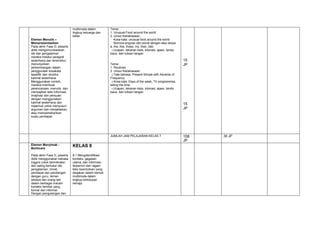 Elemen Menulis –
Mempresentasikan
Pada akhir Fase D, peserta
didik mengomunikasikan
ide dan pengalaman
mereka melalui paragraf
sederhana dan terstruktur,
menunjukkan
perkembangan dalam
penggunaan kosakata
spesifik dan struktur
kalimat sederhana.
Menggunakan contoh,
mereka membuat
perencanaan, menulis, dan
menyajikan teks informasi,
imajinasi dan persuasi
dengan menggunakan
kalimat sederhana dan
majemuk untuk menyusun
argumen dan menjelaskan
atau mempertahankan
suatu pendapat.
multimoda dalam
lingkup keluarga dan
kelas.
Tema:
1. Unusual Food around the world
2. Unsur Kebahasaan:
Kosa kata: unusual food around the world
Nomina singular dan plural dengan atau tanpa
a, the, this, those, my, their, dsb.
Ucapan, tekanan kata, intonasi, ejaan, tanda
baca, dan tulisan tangan
Tema:
1. Routines
2. Unsur Kebahasaan:
Tata bahasa: Present Simple with Adverbs of
Frequency
Kosa kata: Days of the week, TV programmes,
telling the time
Ucapan, tekanan kata, intonasi, ejaan, tanda
baca, dan tulisan tangan
15
JP
15
JP
.
JUMLAH JAM PELAJARAN KELAS 7 108
JP
36 JP
Elemen Menyimak -
Berbicara
KELAS 8
Pada akhir Fase D, peserta
didik menggunakan bahasa
Inggris untuk berinteraksi
dan saling bertukar ide,
pengalaman, minat,
pendapat dan pandangan
dengan guru, teman
sebaya dan orang lain
dalam berbagai macam
konteks familiar yang
formal dan informal.
Dengan pengulangan dan
8.1 Mengidentifikasi
konteks, gagasan
utama, dan informasi
terperinci dari ragam
teks lisan/tulisan yang
disajikan dalam bentuk
multimoda dalam
lingkup kehidupan
remaja.
 
