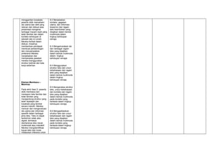 menggantian kosakata,
peserta didik memahami
ide utama dan detil yang
relevan dari diskusi atau
presentasi mengenai
berbagai macam topik yang
telah familiar dan dalam
konteks kehidupan di
sekolah dan di rumah.
Mereka terlibat dalam
diskusi, misalnya
memberikan pendapat,
membuat perbandingan
dan menyampaikan
preferensi Mereka
menjelaskan dan
memperjelas jawaban
mereka menggunakan
struktur kalimat dan kata
kerja sederhan
8.2 Menjelaskan
konteks, gagasan
utama, dan informasi
terperinci dari ragam
teks lisan/tulisan yang
disajikan dalam bentuk
multimoda dalam
lingkup kehidupan
remaja.
8.3 Mengemukakan ide
dari berbagai ragam
teks yang disajikan
dalam bentuk multimoda
dalam lingkup
kehidupan remajal.
8.4 Menggunakan
struktur teks dan unsur
kebahasaan dari ragam
teks yang disajikan
dalam bentuk multimoda
dalam lingkup
kehidupan remaja.
Elemen Membaca –
Memirsa
Pada akhir fase D, peserta
didik membaca dan
merespon teks familiar dan
tidak familiar yang
mengandung struktur yang
telah dipelajari dan
kosakata yang familiar
secara mandiri. Mereka
mencari dan mengevaluasi
ide utama dan informasi
spesifik dalam berbagai
jenis teks. Teks ini dapat
berbentuk cetak atau
digital, termasuk
diantaranya teks visual,
multimoda atau interaktif.
Mereka mengidentifikasi
tujuan teks dan mulai
melakukan inferensi untuk
8.5 Menganalisa struktur
teks, unsur kebahasaan
dan konteks dari ragam
teks yang disajikan
dalam bentuk multimoda
pada konteks yang
berbeda dalam lingkup
kehidupan remaja.
8.6 Mengaplikasikan
struktur teks dan unsur
kebahasaan dari ragam
teks yang disajikan
dalam bentuk multimoda
pada konteks yang
berbeda dalam lingkup
kehidupan remaja.
 