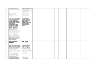 memahami informasi
tersirat dalam sebuah teks.
Elemen Menulis –
Mempresentasikan
8.7 Merancang berbagai
ragam teks tulisan
maupun lisan sederhana
yang disajikan
dalambentuk multimoda
dalam lingkup
kehidupan rmaja.
Pada akhir Fase D, peserta
didik mengomunikasikan
ide dan pengalaman
mereka melalui paragraf
sederhana dan terstruktur,
menunjukkan
perkembangan dalam
penggunaan kosakata
spesifik dan struktur
kalimat sederhana.
Menggunakan contoh,
mereka membuat
perencanaan, menulis, dan
menyajikan teks informasi,
imajinasi dan persuasi
dengan menggunakan
kalimat sederhana dan
majemuk untuk menyusun
argumen dan menjelaskan
atau mempertahankan
suatu pendapat.
8.8 Memproduksi
berbagai ragam teks
tulisan maupun lisan
sederhana yang
disajikan dalam bentuk
multimoda dalam
lingkup kehidupan
remaja.
3 Elemen Menyimak -
Berbicara
KELAS 9
Pada akhir Fase D, peserta
didik menggunakan bahasa
Inggris untuk berinteraksi
dan saling bertukar ide,
pengalaman, minat,
pendapat dan pandangan
dengan guru, teman
sebaya dan orang lain
dalam berbagai macam
konteks familiar yang
formal dan informal.
Dengan pengulangan dan
menggantian kosakata,
9.1 Mengidentifikasi
konteks, gagasan
utama, dan informasi
terperinci dari ragam
teks lisan/tulisan yang
disajikan dalam bentuk
multimoda dalam
lingkup global.
9.2 Menjelaskan
konteks, gagasan
 