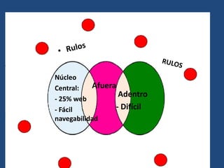 Los trabajo de Andrei Broder y sus colegas de AltaVista demostraron que Internet no conforma una red homogéneaEsta divida en  cuatro grandes continentes :