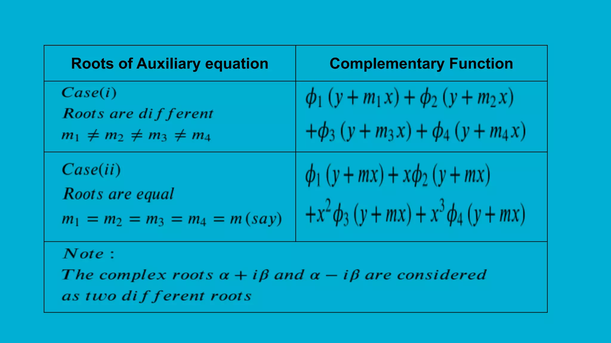 PDE HOMOGENEOUS EQUATIONS | PDF