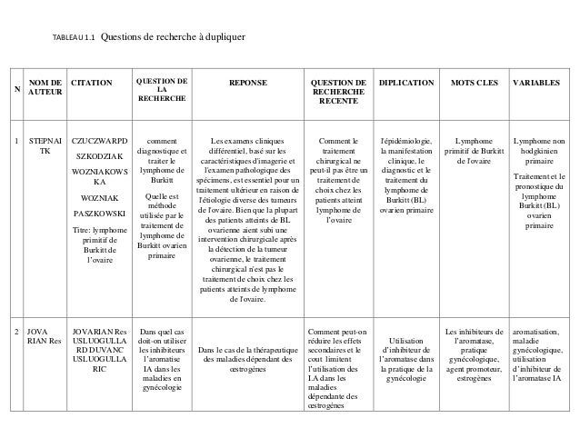 Travail pratique d'Initiation à la recherche Scientifique G2 Biomed