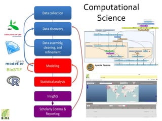 BioSTIF
Computational
Science
 