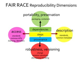 What is Reproducibility? The R* brouhaha and how Research Objects can ...