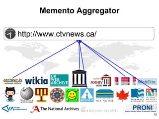 Memento Aggregator
10
 