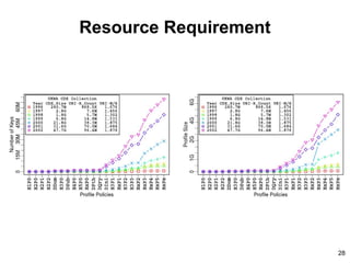 Resource Requirement
28
 