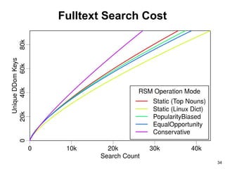 Fulltext Search Cost
34
 