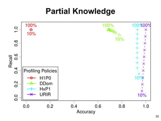 Partial Knowledge
35
 