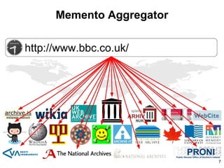 Memento Aggregator
7
 