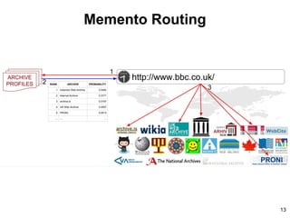 Memento Routing
13
 