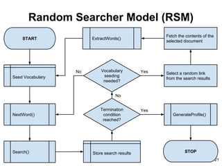 Random Searcher Model (RSM)
21
START
STOP
Seed Vocabulary
NextWord()
ExtractWords()
Search()
Select a random link
from the search results
Vocabulary
seeding
needed?
Termination
condition
reached?
GenerateProfile()
Store search results
No
Yes
YesNo
Fetch the contents of the
selected document
 