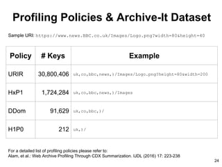 Profiling Policies & Archive-It Dataset
Policy # Keys Example
URIR 30,800,406 uk,co,bbc,news,)/Images/Logo.png?height=80&width=200
HxP1 1,724,284 uk,co,bbc,news,)/Images
DDom 91,629 uk,co,bbc,)/
H1P0 212 uk,)/
Sample URI: https://www.news.BBC.co.uk/Images/Logo.png?width=80&height=40
24
For a detailed list of profiling policies please refer to:
Alam, et al.: Web Archive Profiling Through CDX Summarization. IJDL (2016) 17: 223-238
 