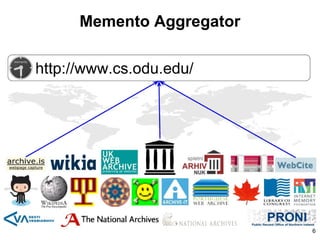 Memento Aggregator
6
 