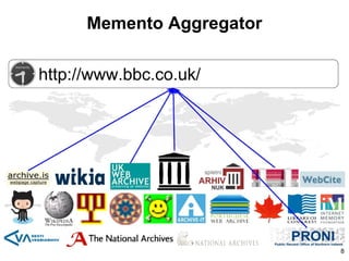 Memento Aggregator
8
 