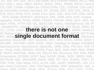 CR2, AAF, AAT, ADL, AES Core Audio, AES Process History, AGLS, Alleg
SCII, ASN.1, Atom, BIBO, BibTeX, BISAC, BPEL, BPMN, BSON, CanCor
 CO, CDR, CDWA, CDWA Lite, CIDOC/CRM, CQL, CSDGM, CSV, DACS
ata Committee Content Standard, DC, DCAM, DDC, DDI, DDL, DFDL, DI
 G35, DjVU, DOM, DTD, Dublin Core, DwC, EAC, EAC-CPF, EAD, ebXM
    ECN, Ediakt, EDIFAKT, eduPerson, EML, ERM, Etch, EXIF, Federal
eographic, FOAF, FRAD, FRBR, FRSAD, FRSAR, GEM, GILS, GKD, GM
ssian, HTML, HTTP, ID3, IDL, IEEE/LOM, indecs, inetOrgPerson, INI, IPT
I, ISAAR(CPF), ISAD(G), ISBD, ISBN, ISO 19115, ISO 19119, JSON, KM
               there is not one
LCC, LCSH, LDAP, Linked Data, LMER, MAB2, MADS, MARC, MARC21
 RC Relator Codes, MARCXML, MathML, MEI, MESH, METS, METS Rig
           single document format
MFC, MGraph, MIX, MO, MODS, MOTS, MPEG-21 , MPEG-7, MSchema
seumDat, MusicXML, MXF, NewsML, NFC, NFD, NFKC, NFKD, NIAM, O
OAI-ORE, OAI-PMH, OAIS, ODRL, ONIX, Ontology for Media, OODBMS
OpenDocument, OpenSearch, OpenURL, ORM, OWL, PB Core, PDF, PI
ca+, Pica3, PND, PREMIS, PRISM, Proto, QDC, RAD, RAK, RDA, RDBM
DF, RDFS, RDF/XML, Relax NG, RELAX NG, Resource, RIS, RSS, RSW
 Schematron, SCORM, SDXF, Seel, S-EXP, SGML, SIOC, SKOS, SMIL,
PECTRUM, SQL, SRU/SRW, SWAP, SWB, TEI, TEX, TextMD, TGM I, TG
 TGN, Thrift, Topic Maps, UCS, ULAN, UML, unAPI, UNIMARC, URI, UTF
 ard, Vorbis Comment, VRA, VSO Data Model, XDR, XMetaDiss, XML, XM
 