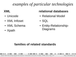 examples of particular technologies
     XML                                                        relational databases
      ●   Unicode                                                ●   Relational Model
      ●   XML Infoset                                            ●   SQL
      ●   XML Schema                                             ●   Entity-Relationship-
      ●   Xpath                                                      Diagrams



                      families of related standards


Jakob Voß: Revealing digital documents. Concealed structures in data. TPDL 2011, Sep. 25th   http://aboutdata.org
 