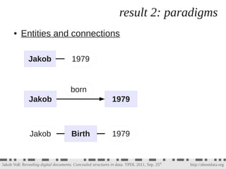 result 2: paradigms
      ●   Entities and connections

              Jakob                    1979


                    ...