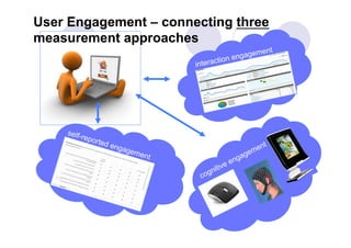 User engagement in the digital world