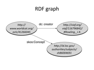 RDF graph

 