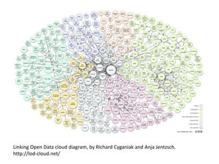 Linking Open Data cloud diagram, by Richard Cyganiak and Anja Jentzsch.
http://lod-cloud.net/

 