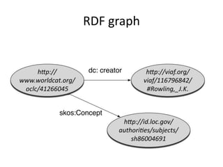 RDF graph

 