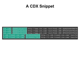 A CDX Snippet
 