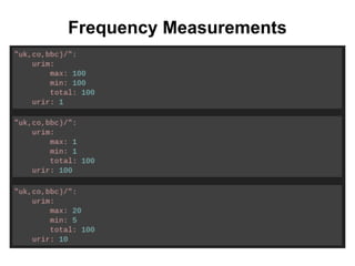 Frequency Measurements
 