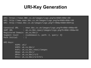 URI-Key Generation
 